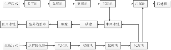 废水一体化处理设备